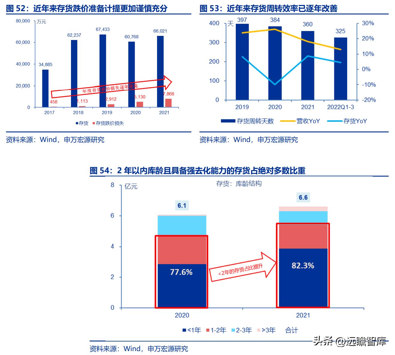 领跑行业，比音勒芬：运动x轻奢双优赛道加持，国货崛起正当时