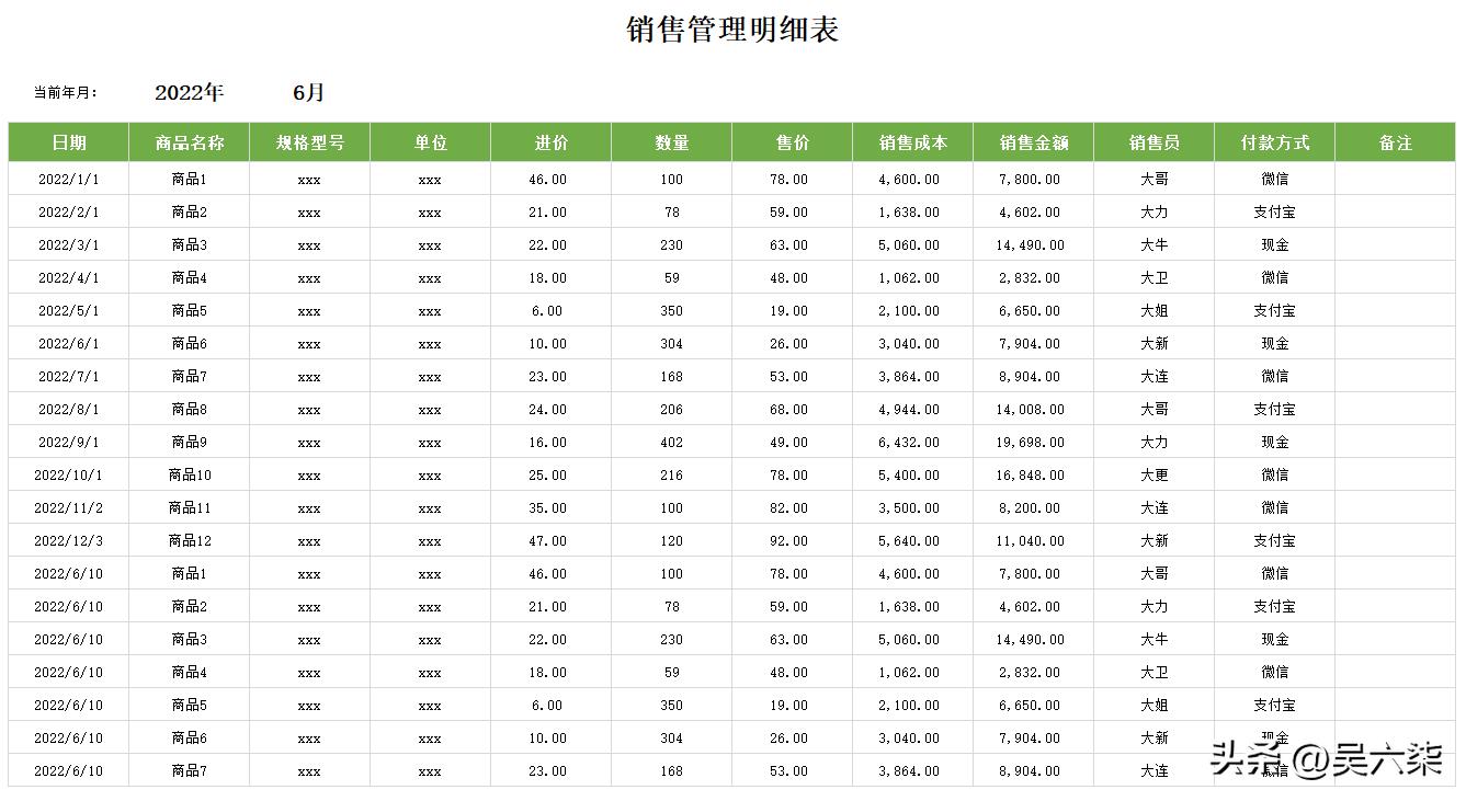excel可视化多维度数据分析图表,利润表excel如何做成图表分析