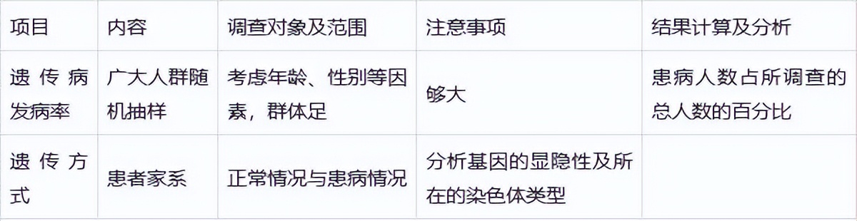 高中生物变异和育种知识点,高中生物变异育种进化思维导图