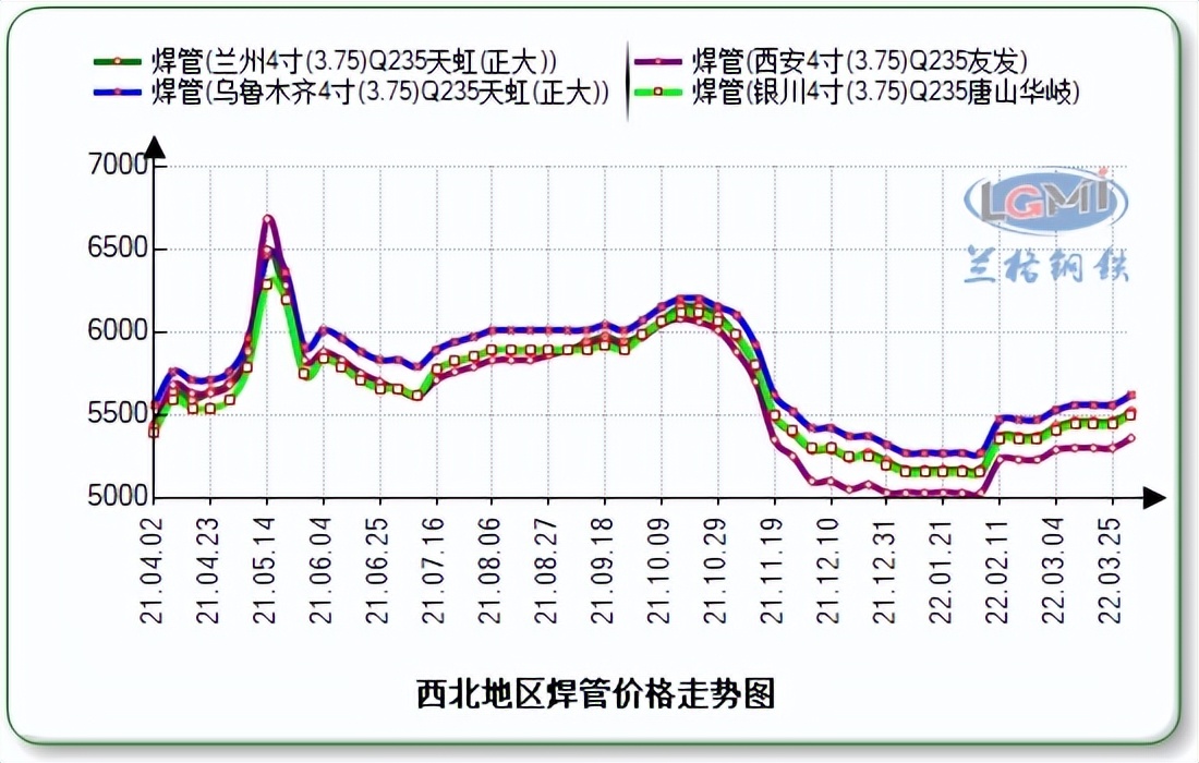 焊接钢管当日价格查询,焊接钢管价格行情最新人工报价
