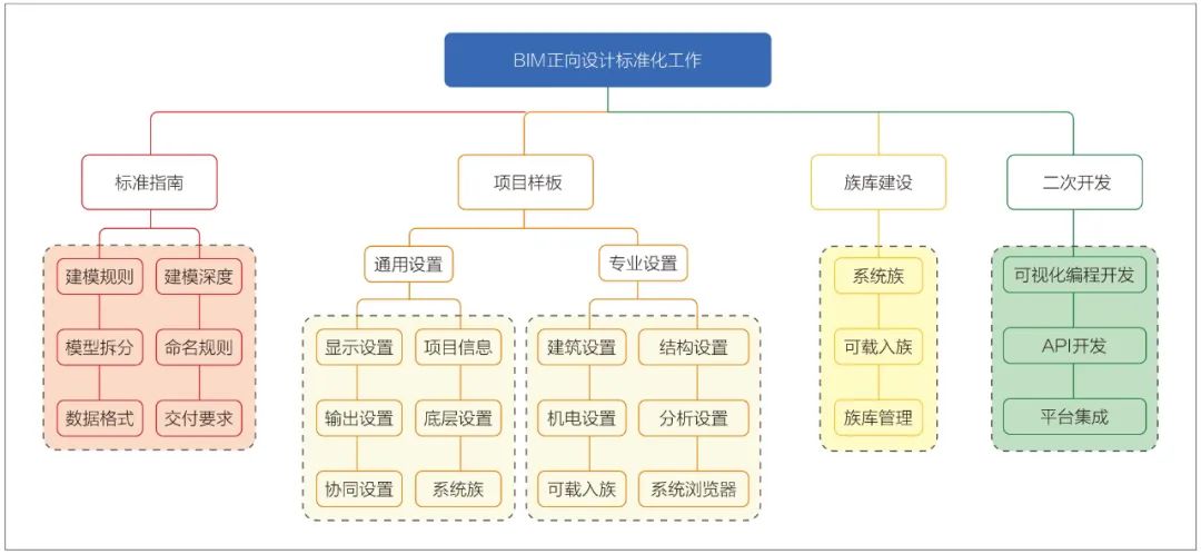设计阶段的bim实施方案,设计院bim团队管理架构