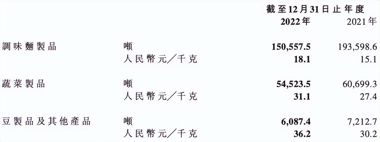 辣条那么多为啥卫龙最火,卫龙辣条一年多少亿