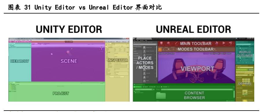 cocos游戏引擎和unity游戏引擎,游戏引擎开发前景