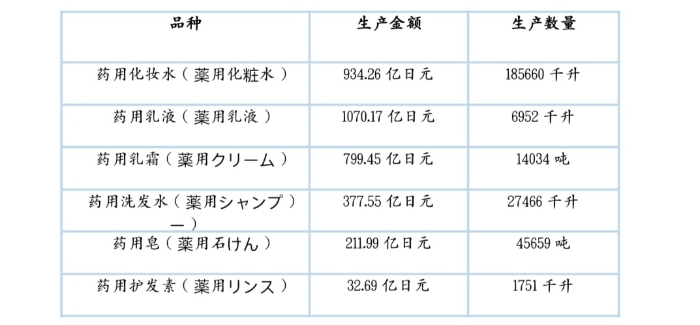韩国化妆品等级一览表,日本化妆品nana