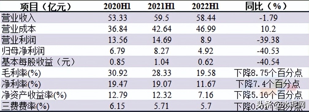 万年青业绩最新消息,万年青2021年营收净利润