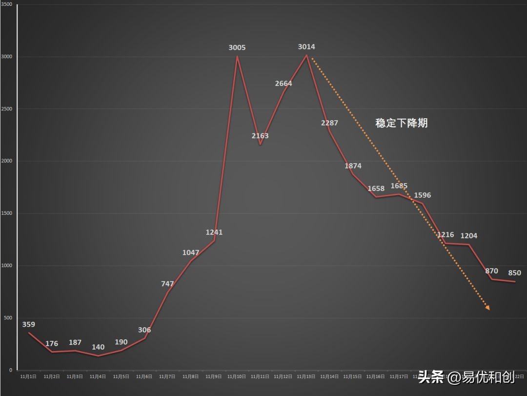 疫情最新通报全国疫情排名,国内国外疫情最新报告数据