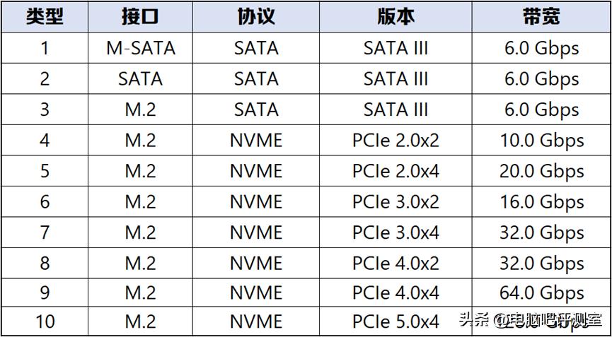 2023年装机推荐,2023年度装机