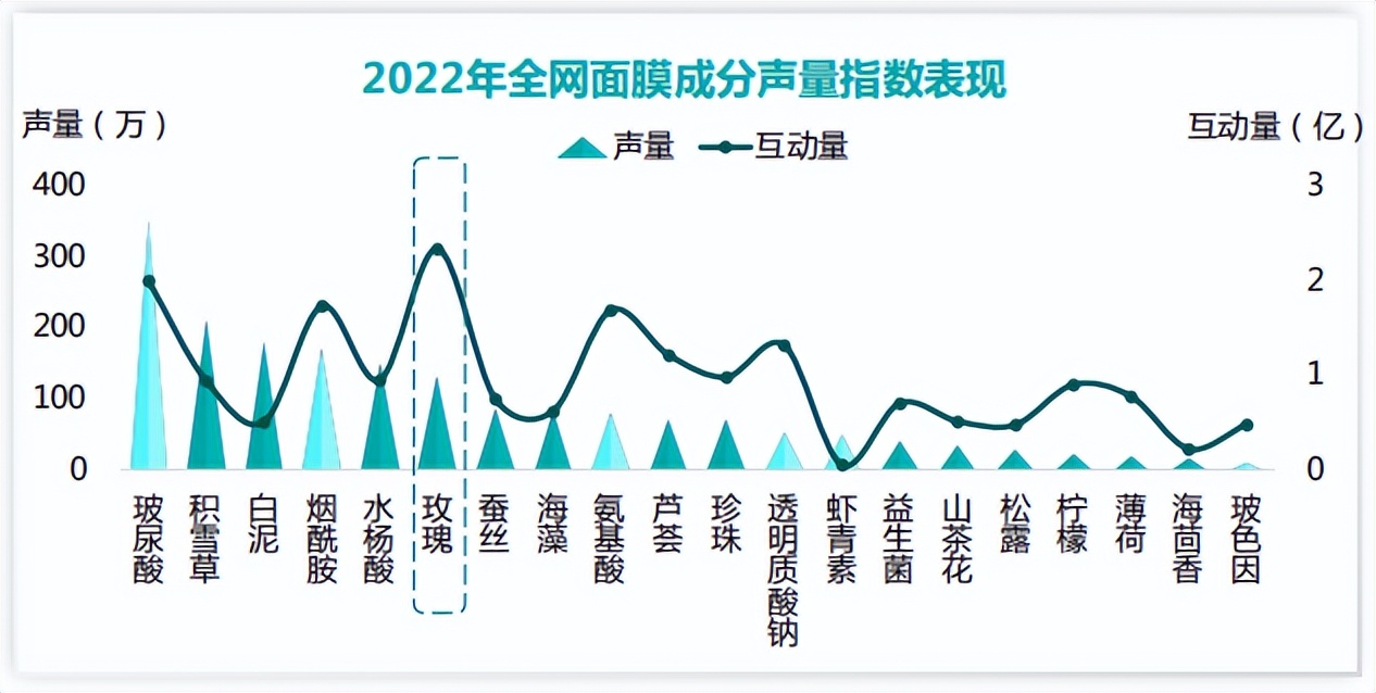 面膜当下的一个市场现状,面膜细分市场