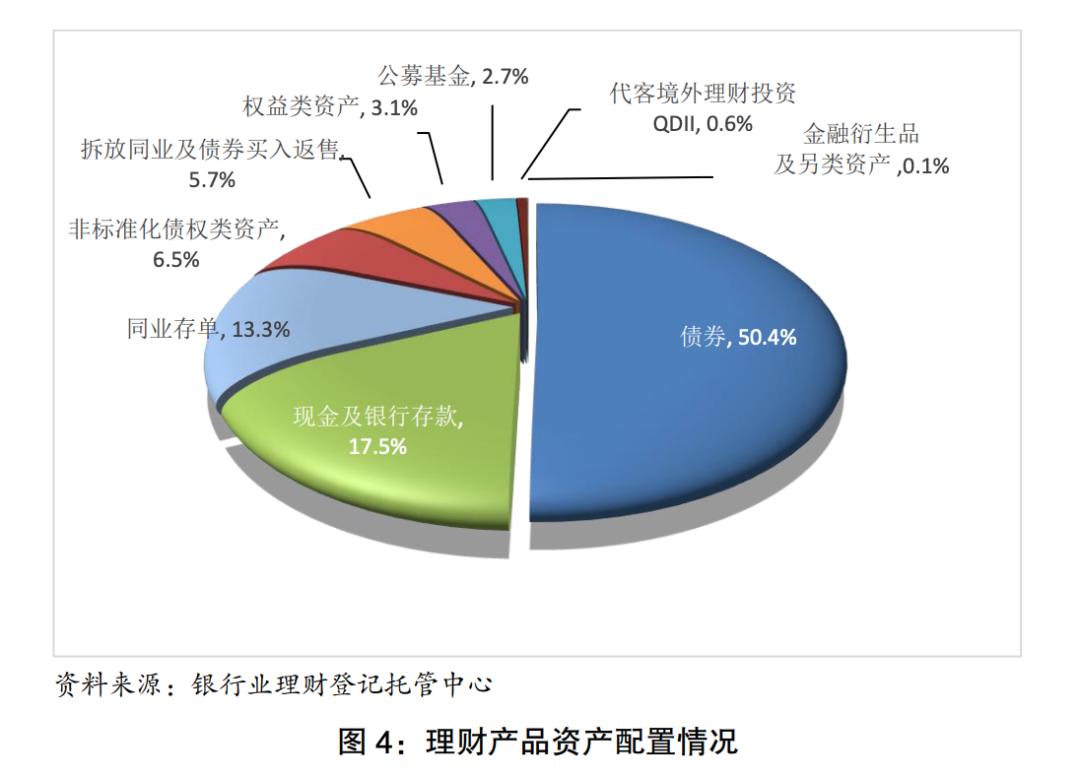 银行存贷款倒挂,银行理财利率倒挂