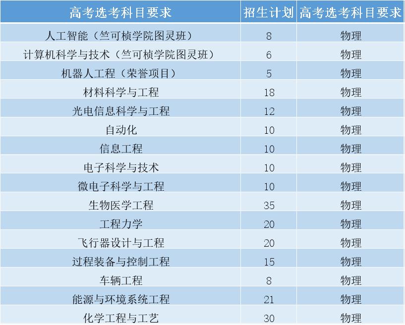 浙江考生670分能上浙大吗,浙江高考多少分上浙大