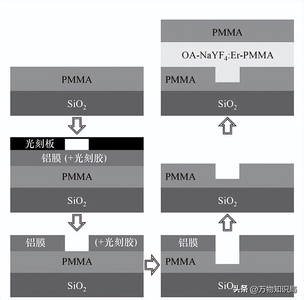 平板显示器原理及应用,平板显示屏工艺流程