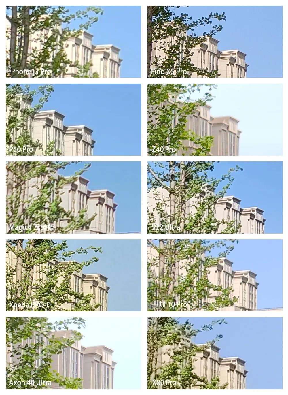 谁是影像机皇,谁才是手机机皇