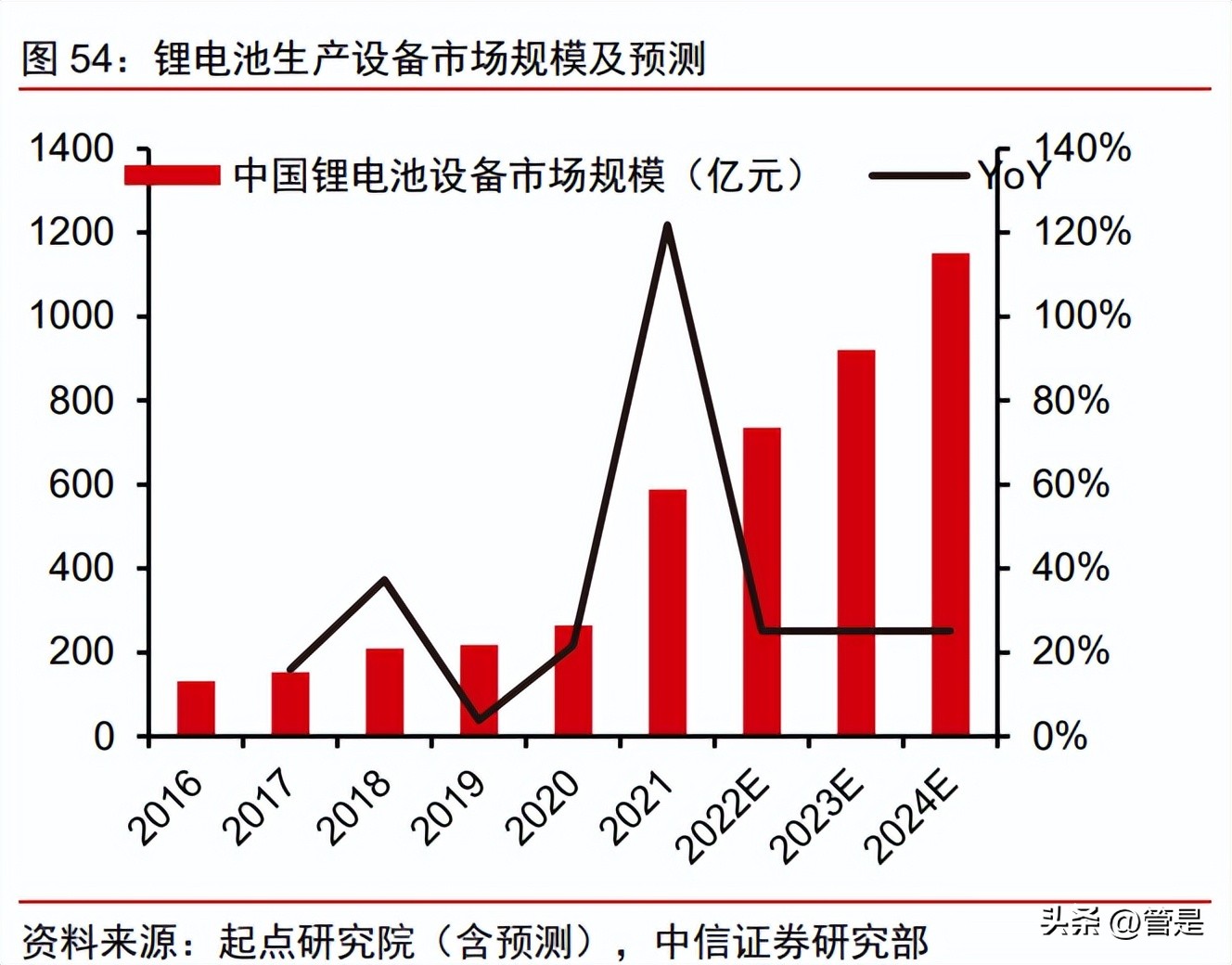新益昌固晶机数码管,新益昌led贴片机