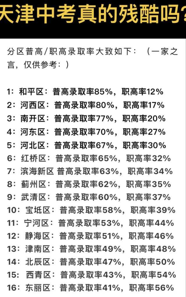 天津市红桥区的教育,天津红桥区教育落后吗