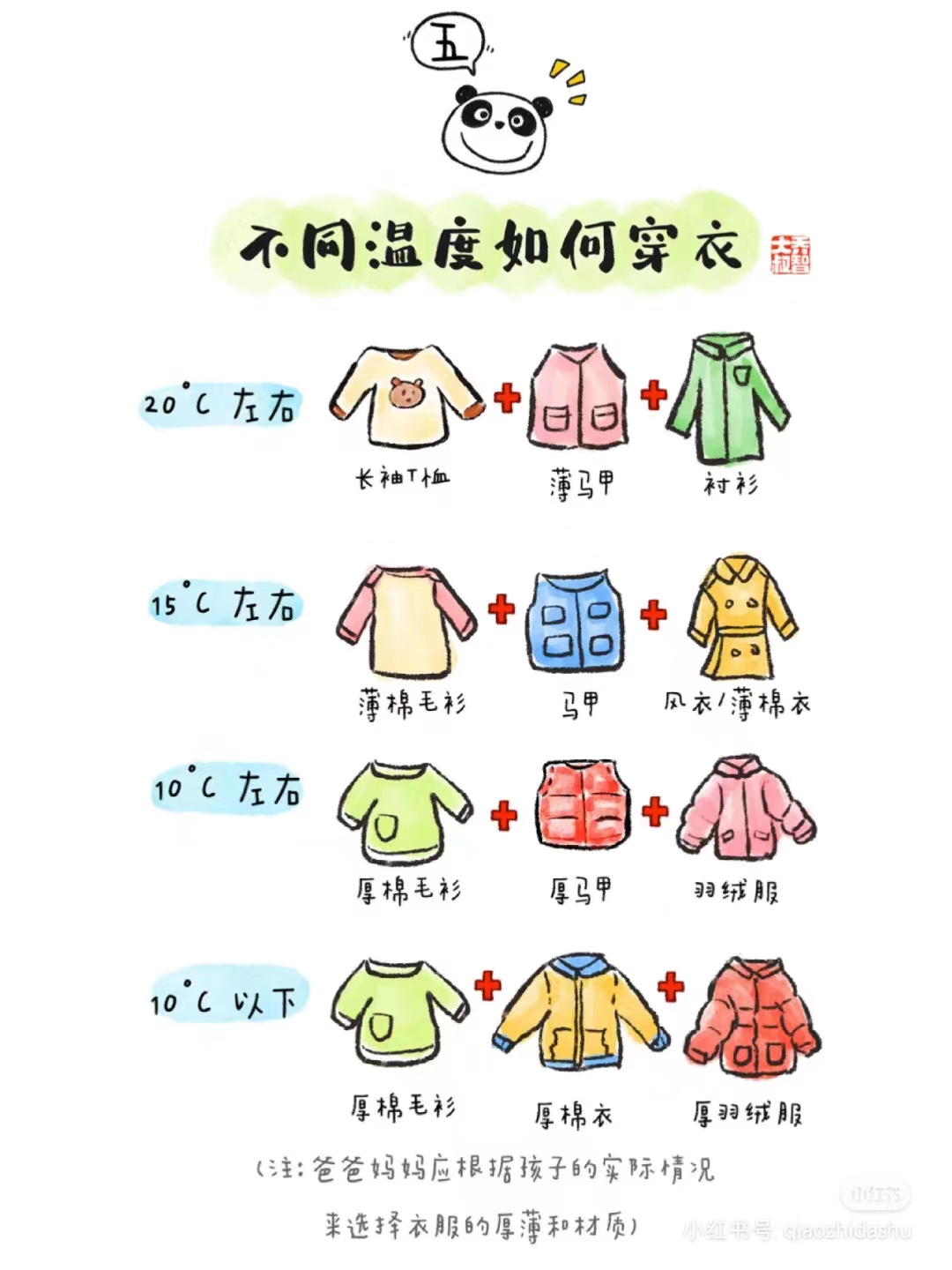 现在这个季节幼儿如何穿衣搭配,春季穿衣指南儿童篇