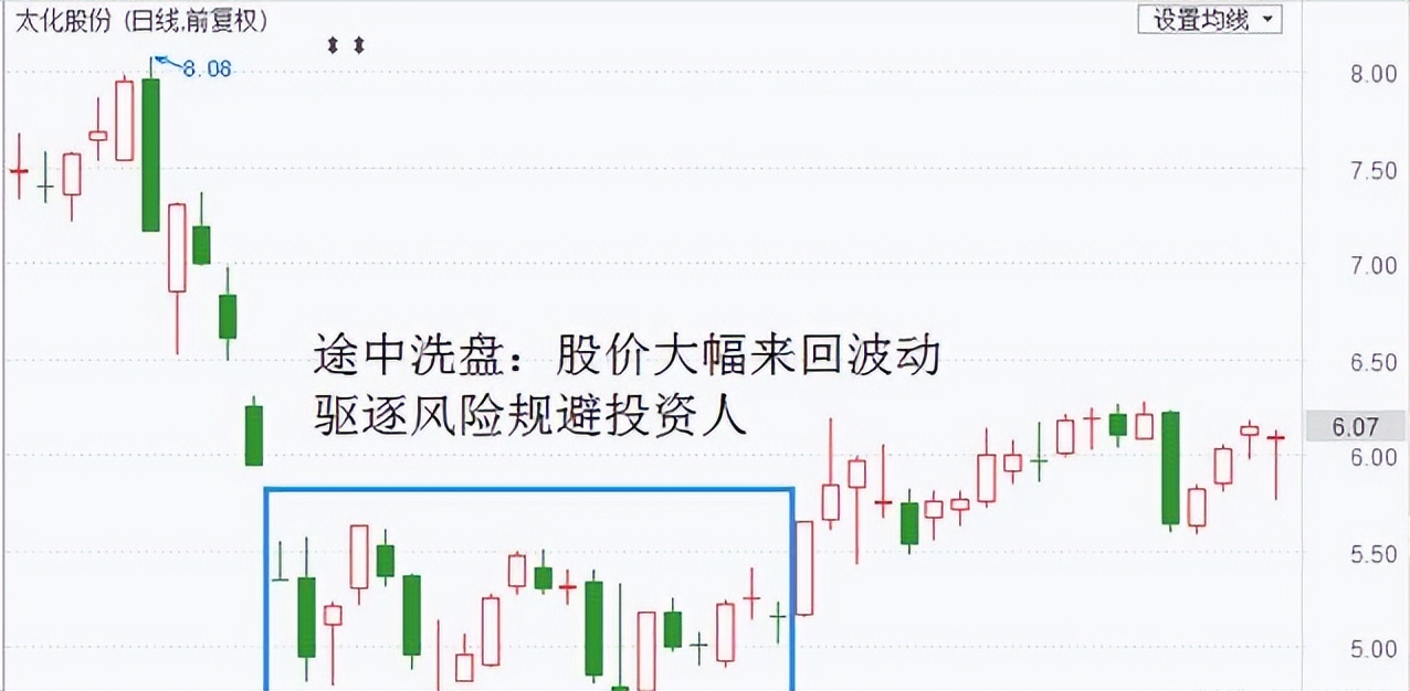 *家庄**如何在股市操盘？看完此文，带你识破*家庄**洗盘，从此不再被套
