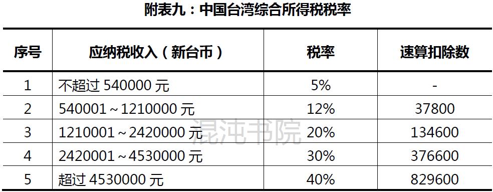台湾怎么计算个人所得税,台湾综合所得税缴税方式