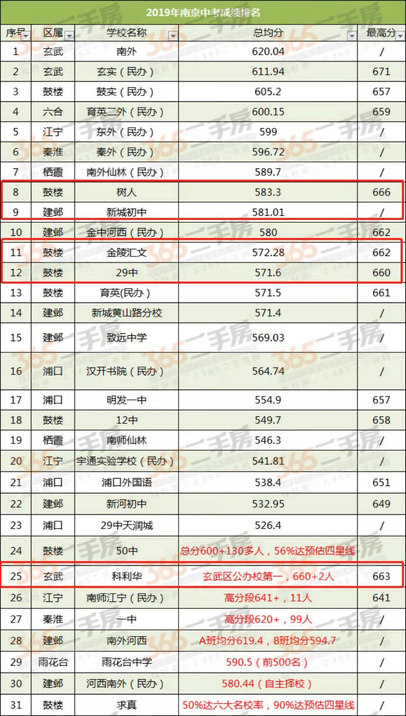 南京科利华学区房对应小学,南京科利华中学的学区房