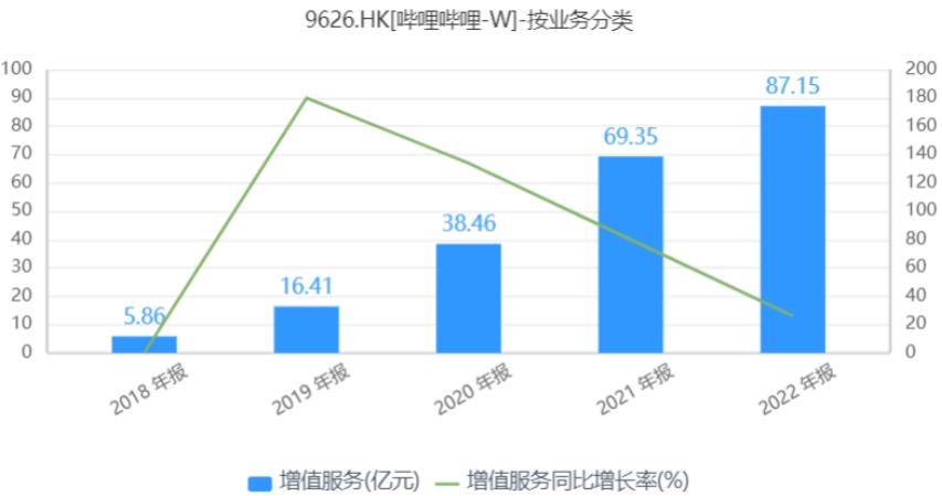 b站最新财报解读,b站公布财报二季度营收达44.9亿元