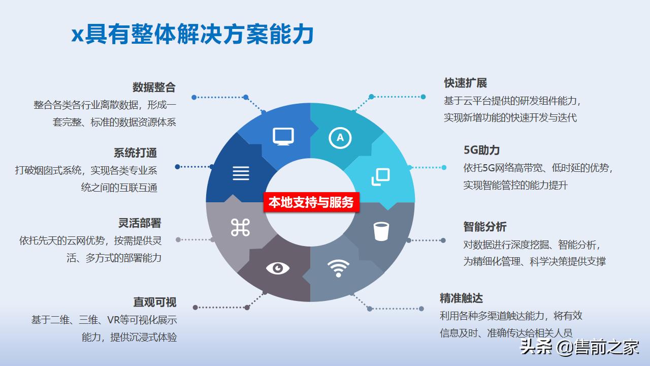 智慧应急管理平台方案,智慧应急管理系统解决方案