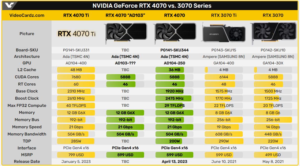 显卡发布价格表rtx2060,2022年什么时候出rtx4060显卡