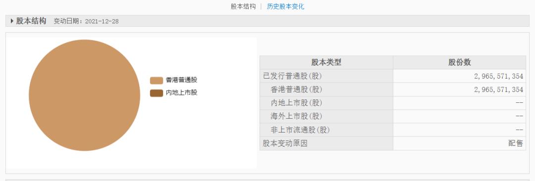 奥园不计代价“续命”，郭氏家族控制权抓不稳了