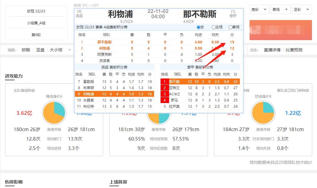 绔炲僵瓒崇悆11.05瀹炲崟鎺ㄨ崘,11.29绔炲僵瓒崇悆鎺ㄨ崘