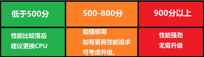 电脑性能测试是怎么测试的,怎样测试电脑性能最准确