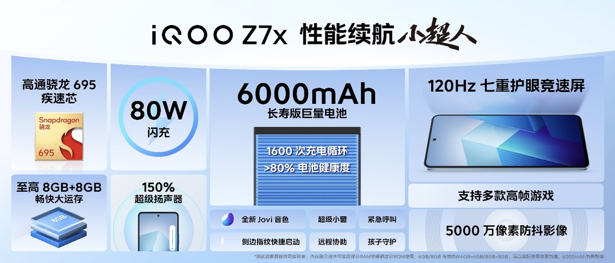 120w超级闪充适用iqooneo5,120w超级闪充iqooz7