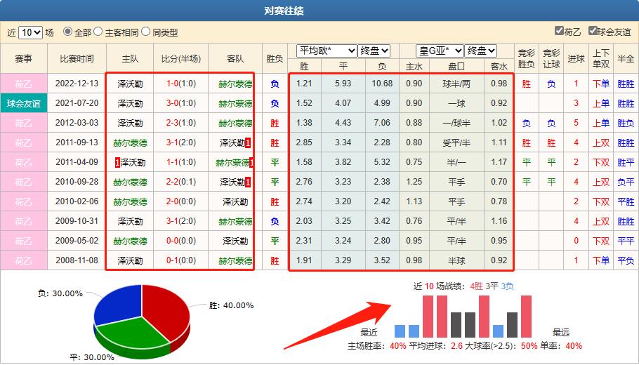 今日竞彩推荐沃罗涅日vs莫陆军,今日澳乙竞彩推荐预测