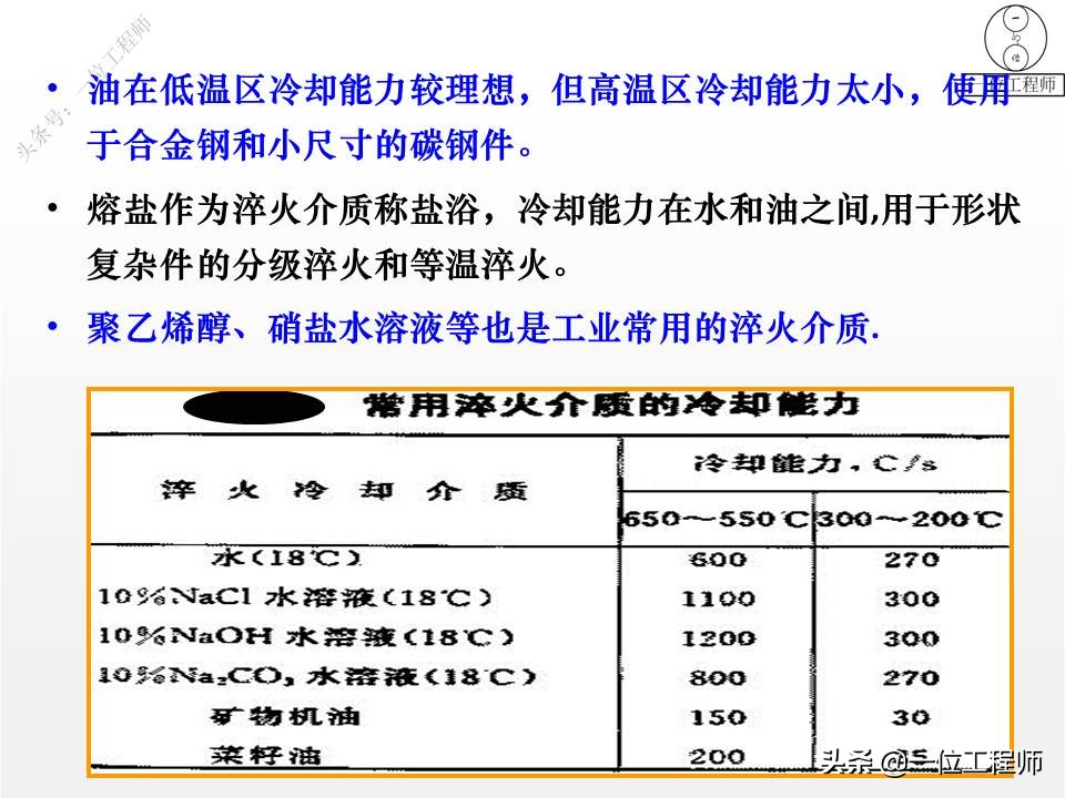 热处理的四把火的详解,热处理的四把火顺序