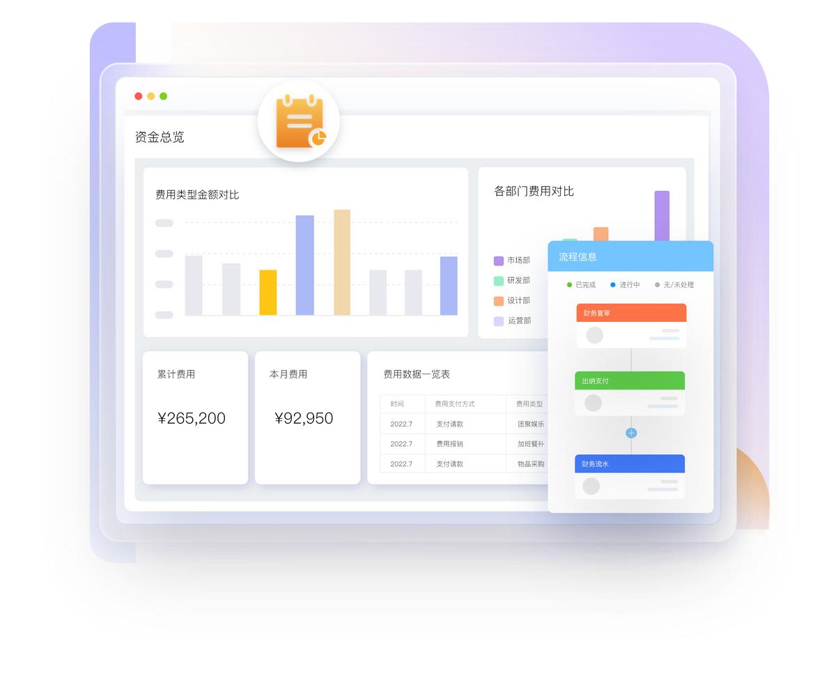 信息化和数字化智能化有什么区别,信息化到数字化再到智能化