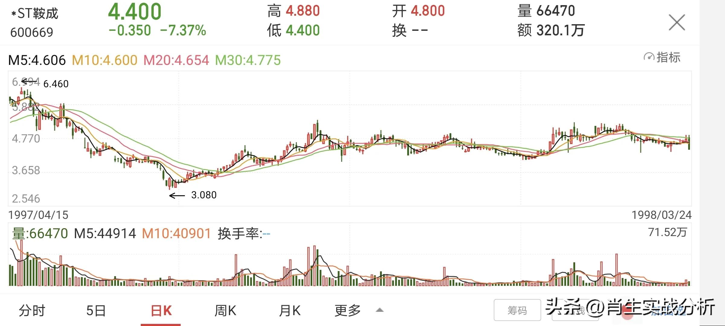 如何捕捉强势的牛股,分析近期牛股的技巧