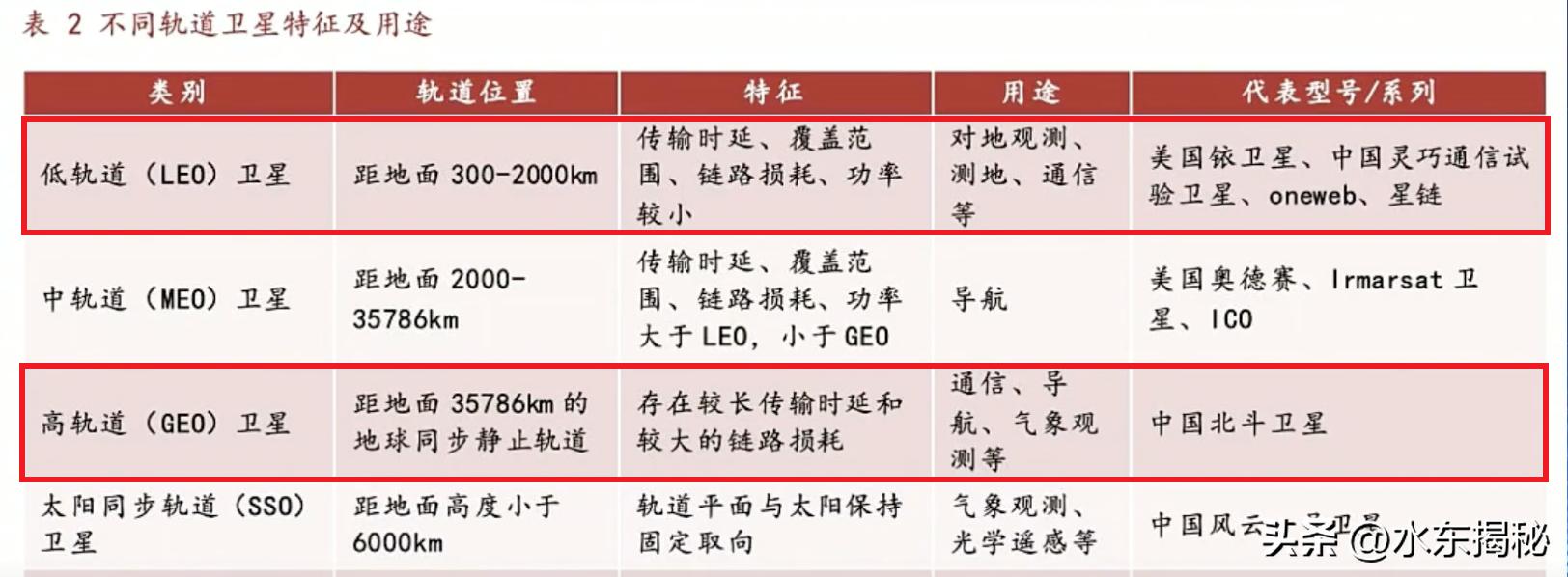 华为即将推出首款卫星通信手表,华为将推出卫星通信手表价格