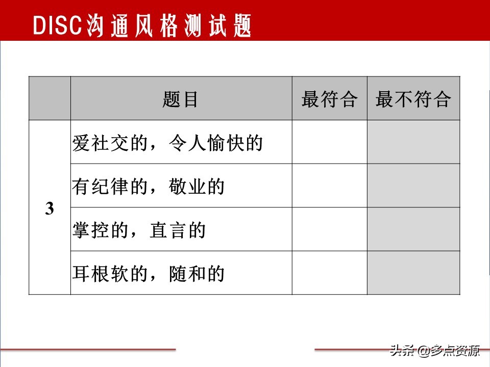 disc案例分析,disc行为测试