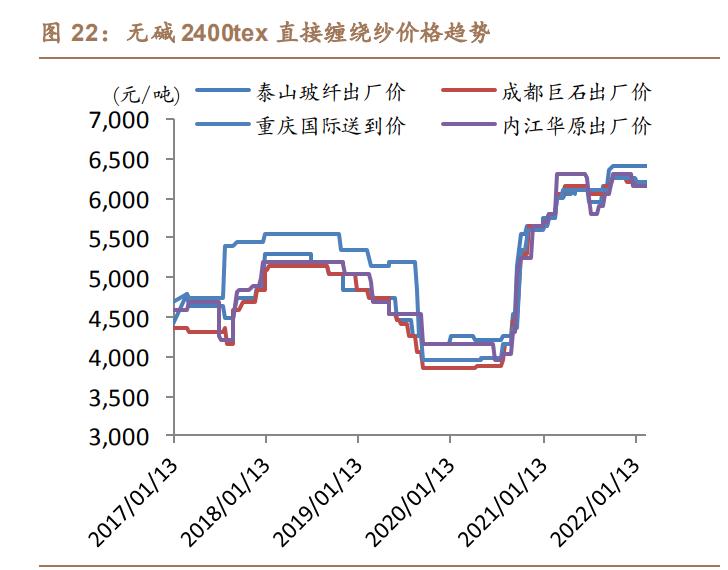 中材科技锂电池隔膜,中材科技生产出70mpa储氢瓶样品