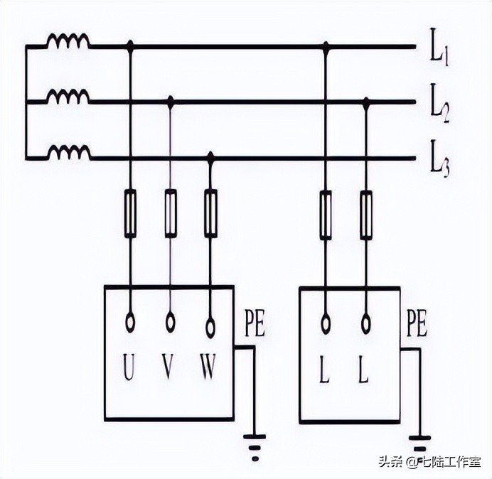 低压接地系统接地形式有哪几种,电气系统接地与避雷接地区别
