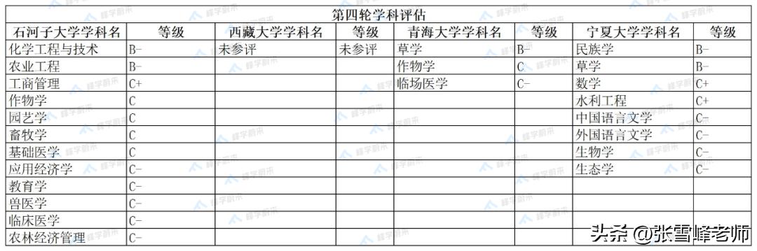 考研容易上岸211大学,211考研比较容易的大学