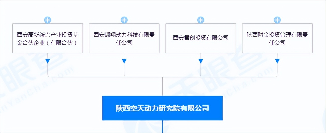 谈论陕西理工大学,西工大有发展前景吗