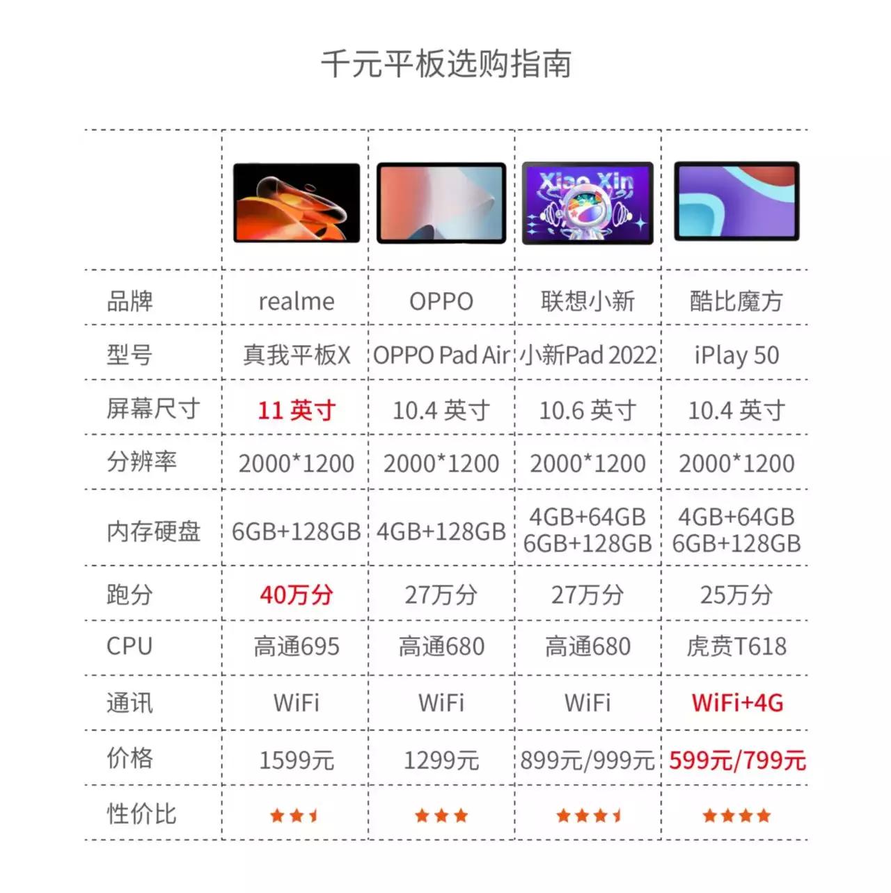 酷比魔方iplay50pro和redmipad,酷比魔方iplay50pro对比联想小新