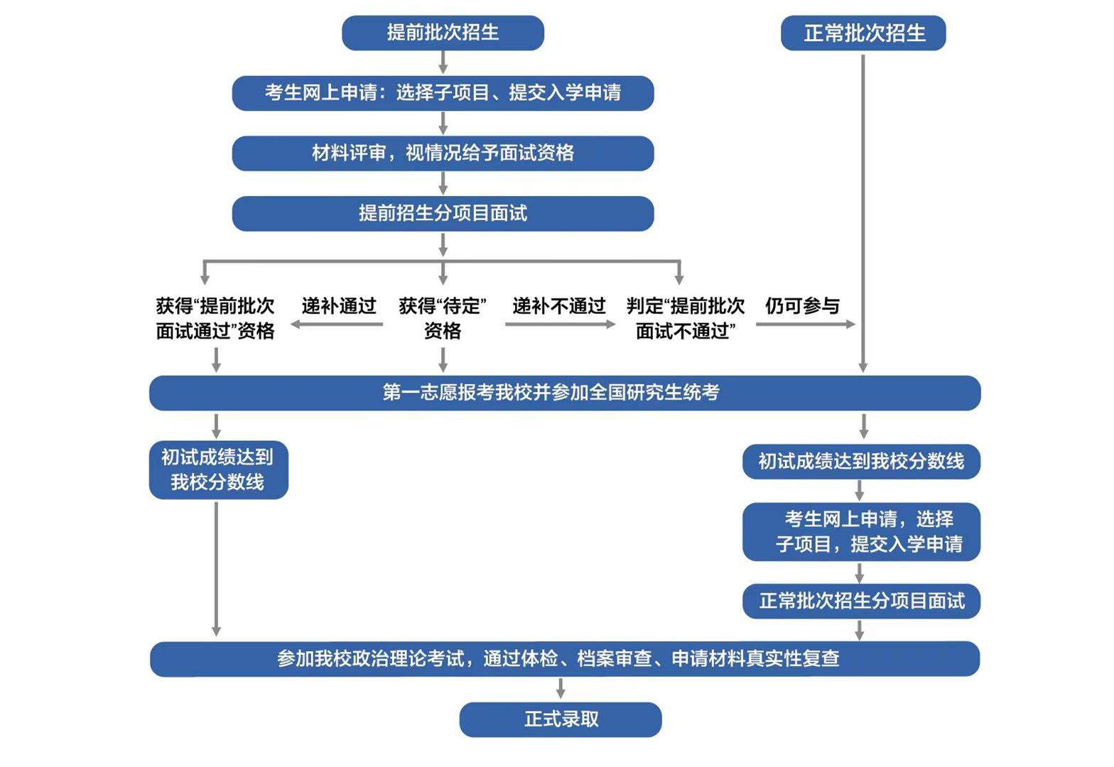 对外经贸大学mba备考教材,对外经贸大学mba招生简章