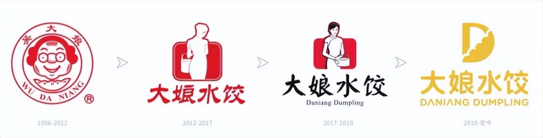 大娘水饺经营现状,大娘水饺的发展困境