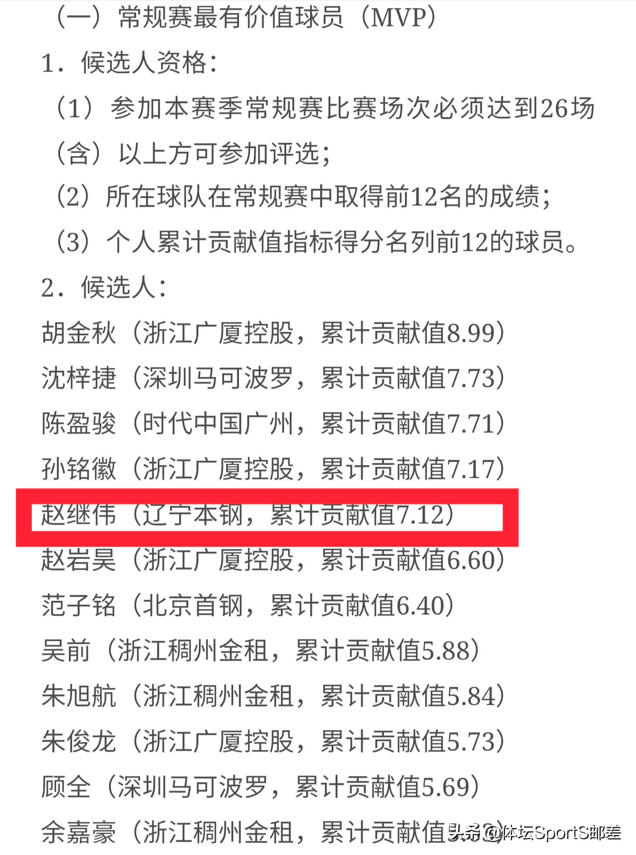 周鹏辽篮最新消息,周鹏辽宁cba夺冠微博