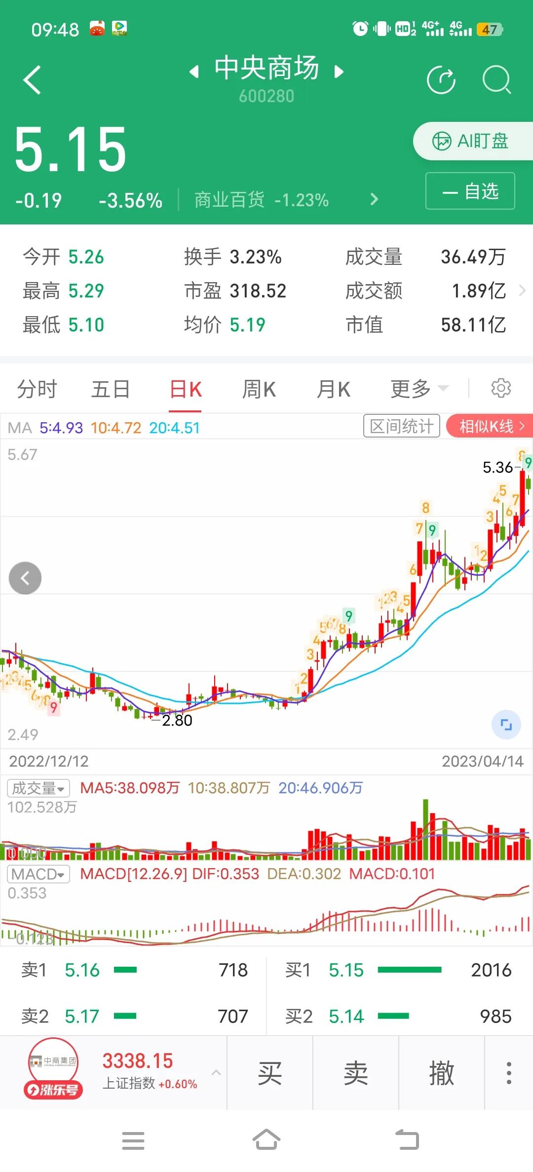 4月25号股票分析,4.22涨停股复盘及后市展望