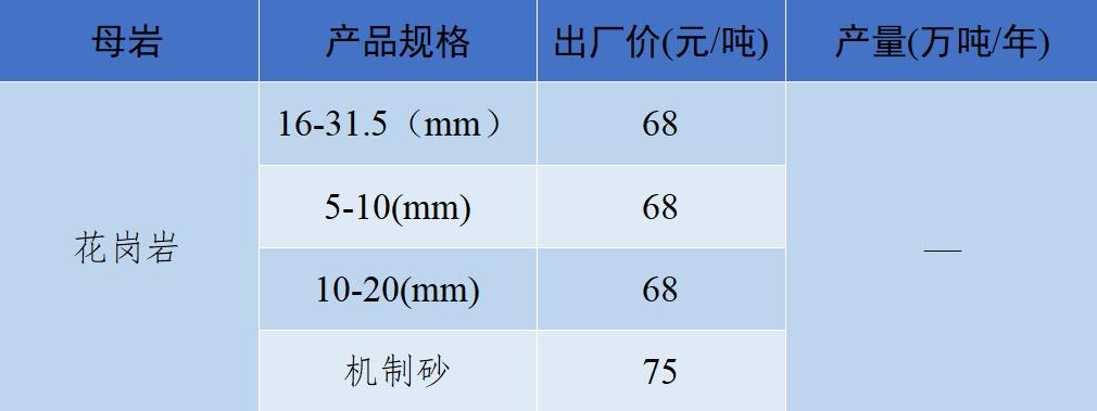 2018年8月全国砂石骨料价格和产量,砂石骨料价格走势
