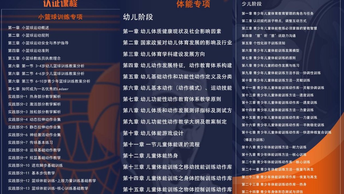 ihea青少年体适能在哪报名,ihea篮球证书报名入口