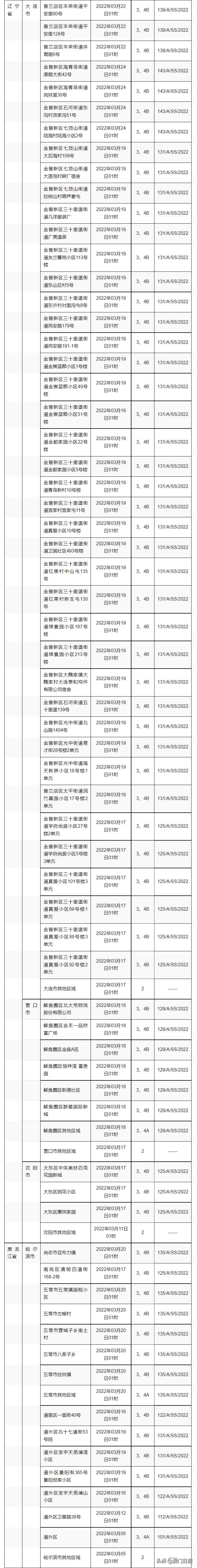 曾到福建指定地区者入境本澳须医观