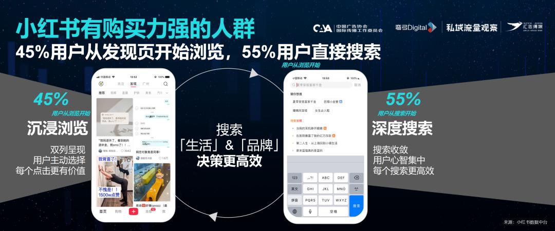 小红书企业号爆文打造指南从0到1,小红书的运营流量池推荐机制