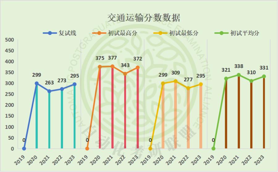 录取难度低!24届重庆邮电大学自动化考研院校分析!