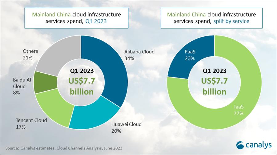 2020年阿里云在中国云市场,阿里云在2018年中国云市场占比